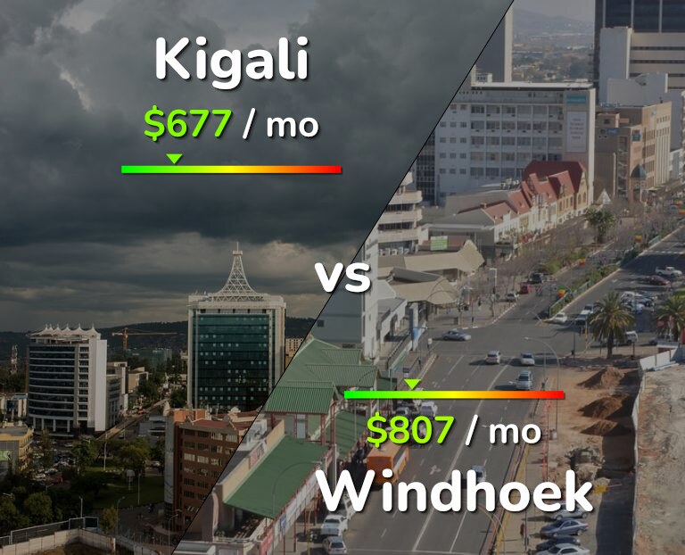 Cost of living in Kigali vs Windhoek infographic
