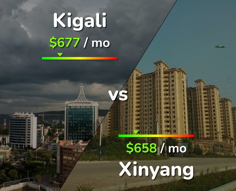 Cost of living in Kigali vs Xinyang infographic