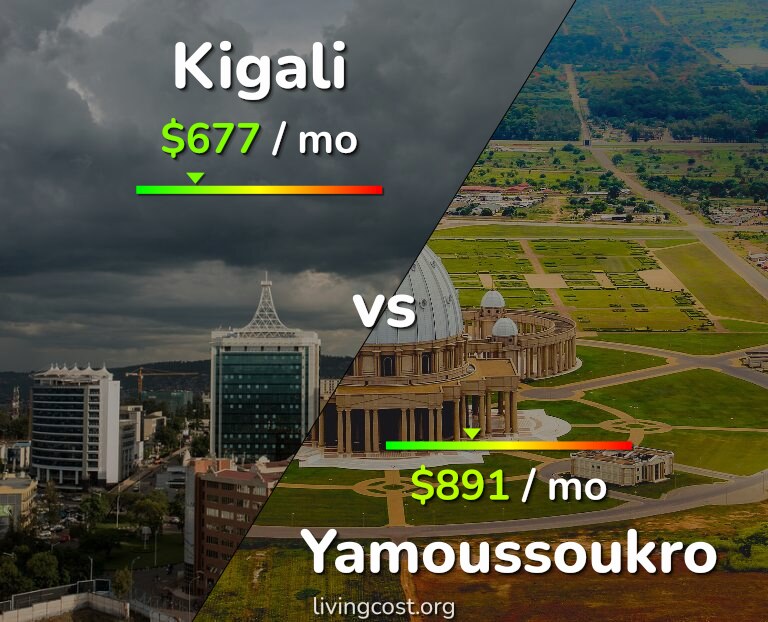 Cost of living in Kigali vs Yamoussoukro infographic