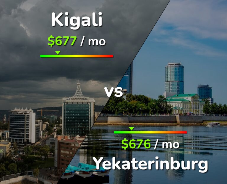 Cost of living in Kigali vs Yekaterinburg infographic
