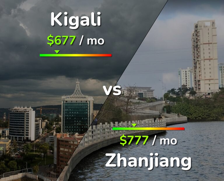 Cost of living in Kigali vs Zhanjiang infographic