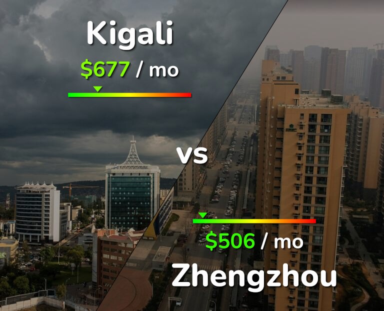 Cost of living in Kigali vs Zhengzhou infographic