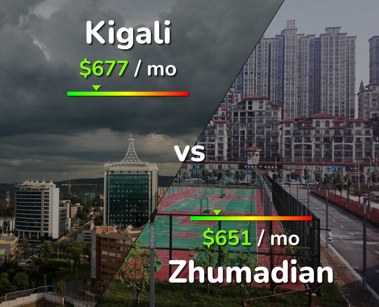 Cost of living in Kigali vs Zhumadian infographic