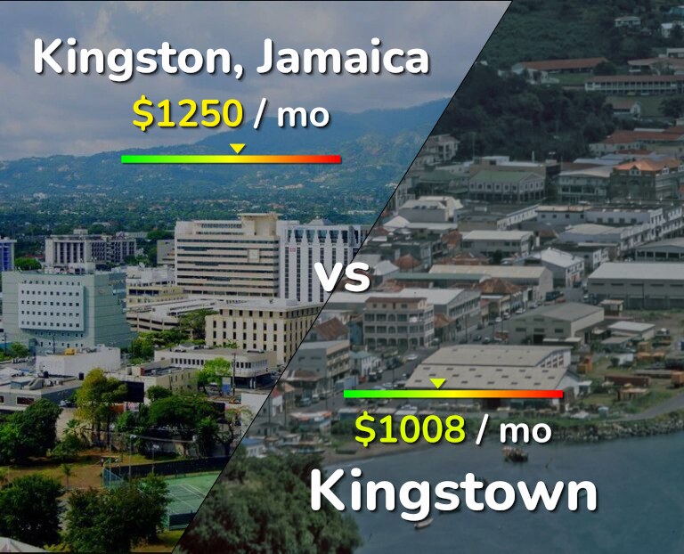 Cost of living in Kingston vs Kingstown infographic