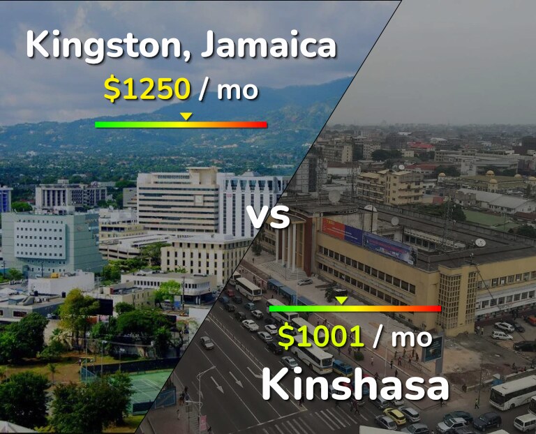 Cost of living in Kingston vs Kinshasa infographic