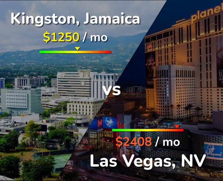 Cost of living in Kingston vs Las Vegas infographic