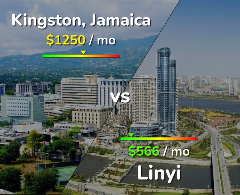 Cost of living in Kingston vs Linyi infographic