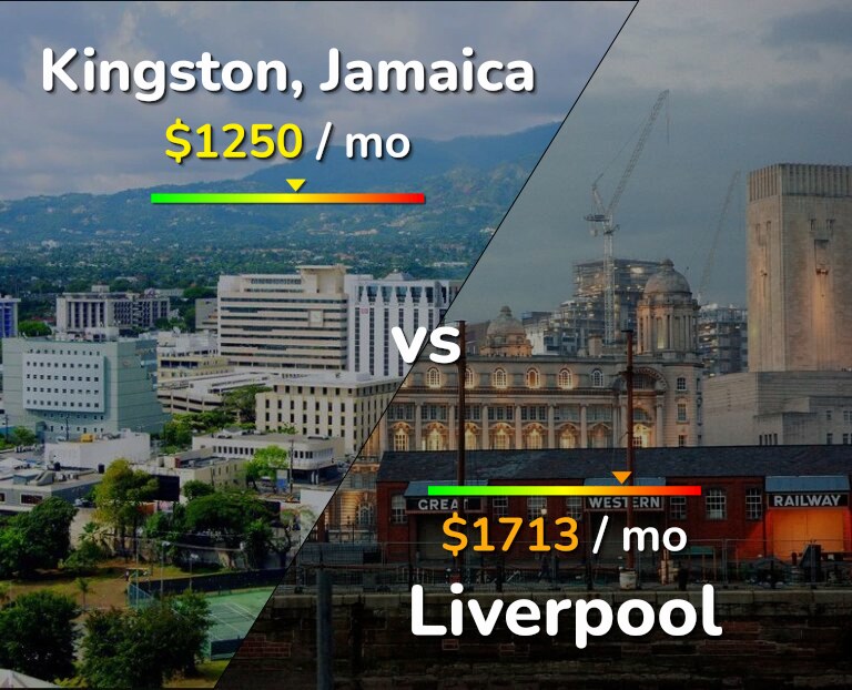 Cost of living in Kingston vs Liverpool infographic