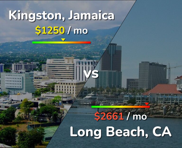 Cost of living in Kingston vs Long Beach infographic