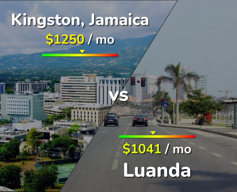 Cost of living in Kingston vs Luanda infographic