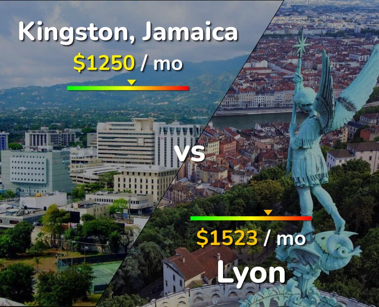 Cost of living in Kingston vs Lyon infographic