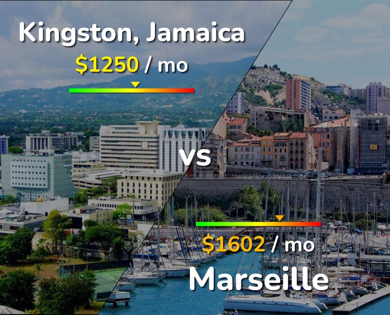 Cost of living in Kingston vs Marseille infographic