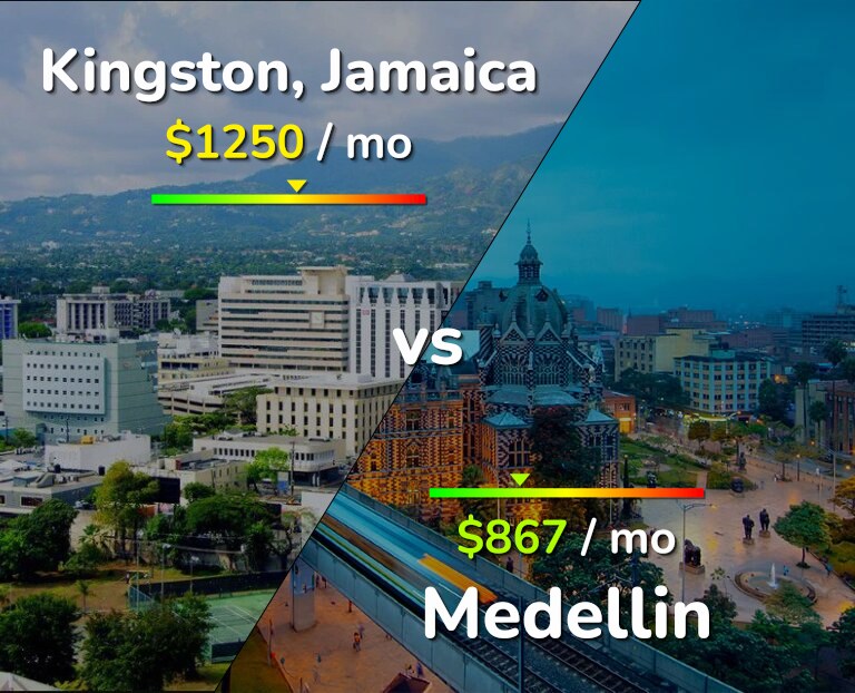 Cost of living in Kingston vs Medellin infographic
