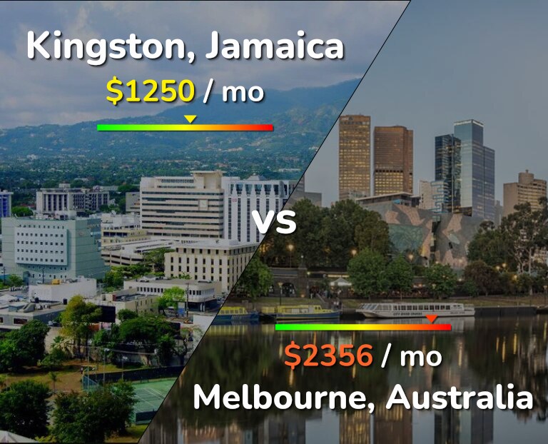 Cost of living in Kingston vs Melbourne infographic