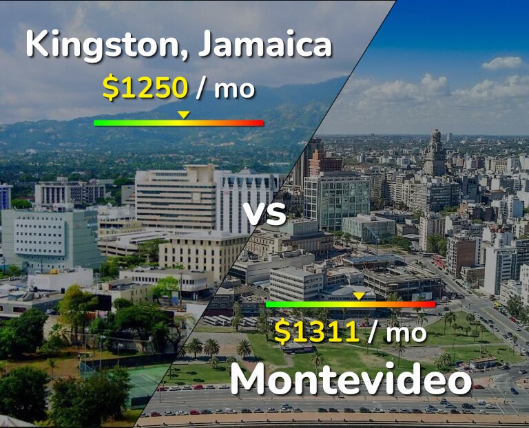 Cost of living in Kingston vs Montevideo infographic