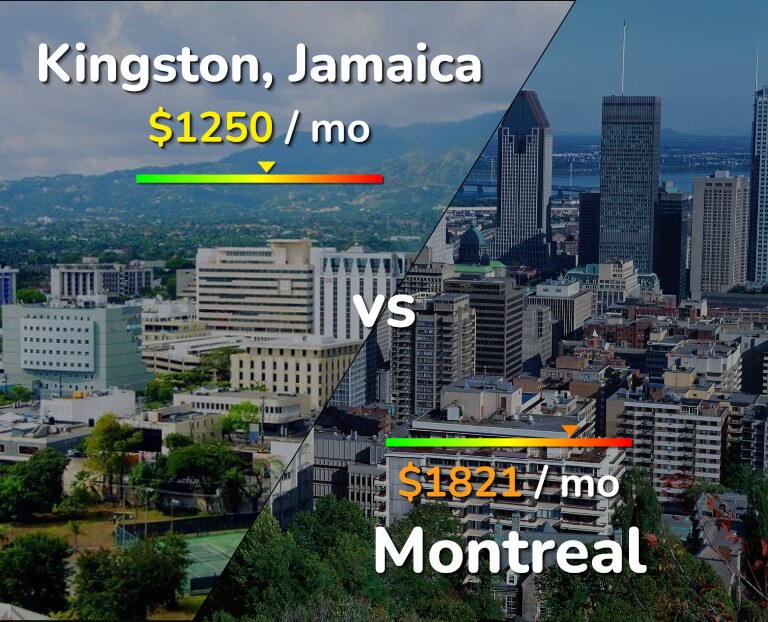 Cost of living in Kingston vs Montreal infographic