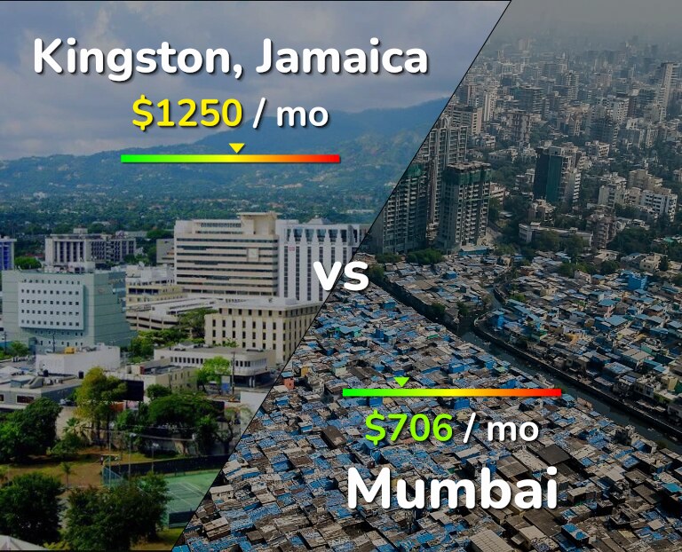 Cost of living in Kingston vs Mumbai infographic