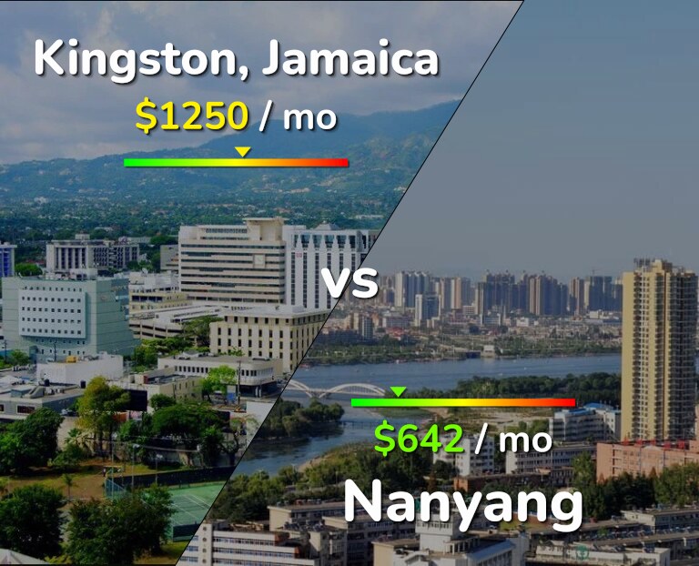 Cost of living in Kingston vs Nanyang infographic