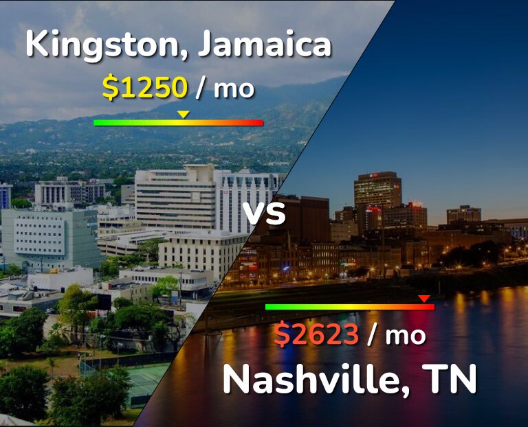 Cost of living in Kingston vs Nashville infographic