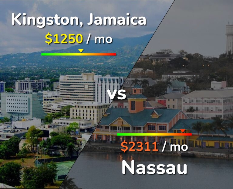 Cost of living in Kingston vs Nassau infographic