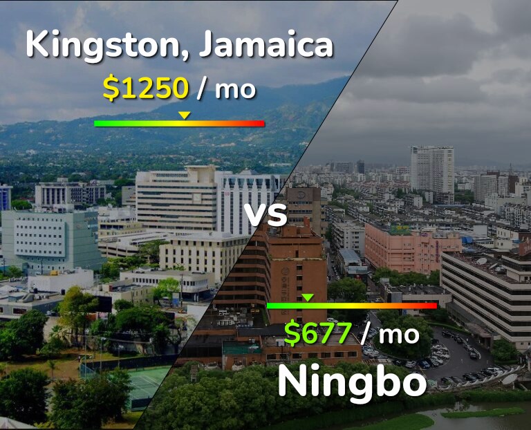 Cost of living in Kingston vs Ningbo infographic