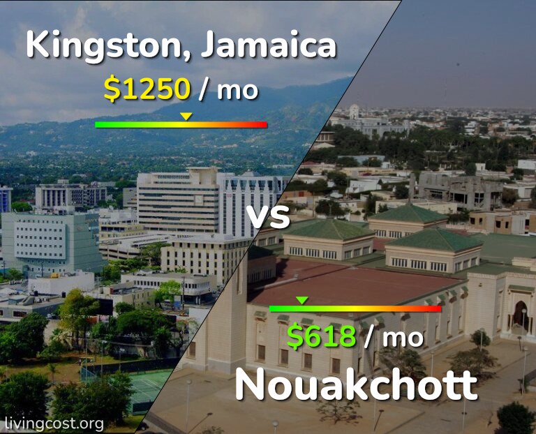 Cost of living in Kingston vs Nouakchott infographic