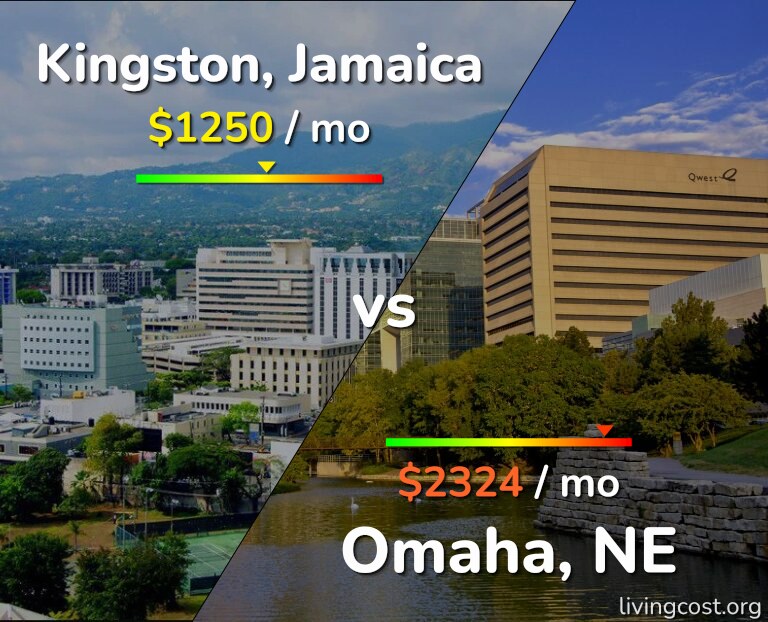 Cost of living in Kingston vs Omaha infographic