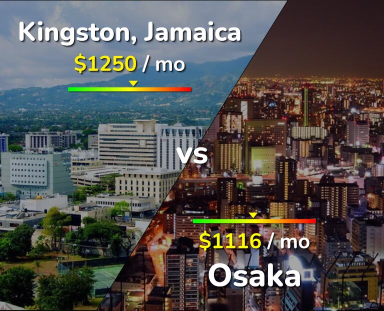 Cost of living in Kingston vs Osaka infographic
