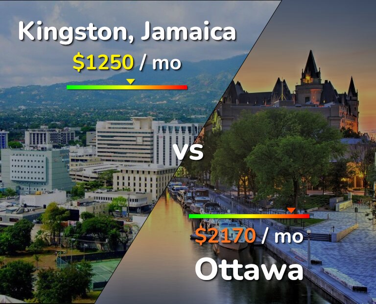 Cost of living in Kingston vs Ottawa infographic