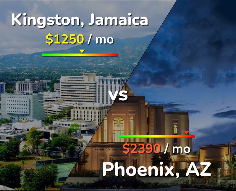 Cost of living in Kingston vs Phoenix infographic