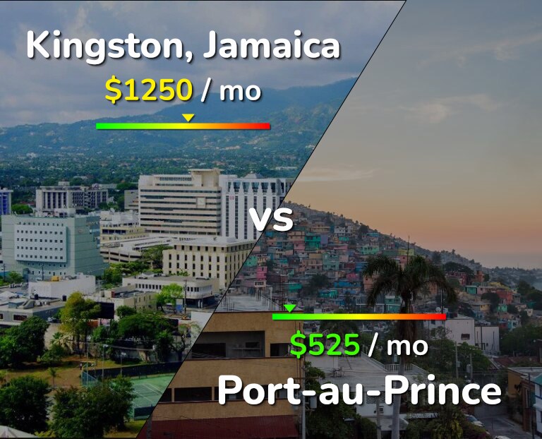Cost of living in Kingston vs Port-au-Prince infographic
