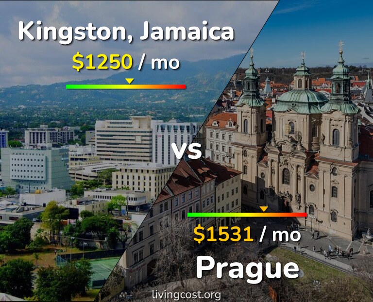Cost of living in Kingston vs Prague infographic