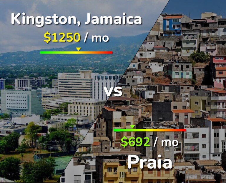 Cost of living in Kingston vs Praia infographic