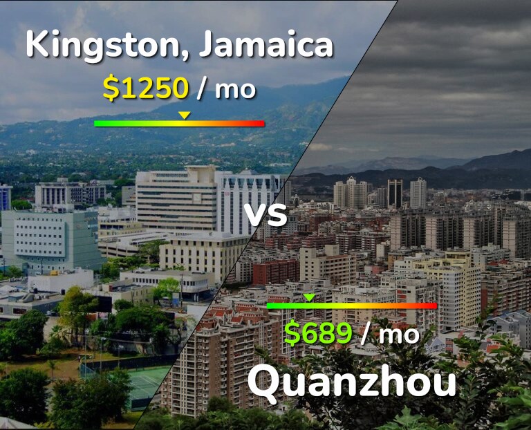 Cost of living in Kingston vs Quanzhou infographic