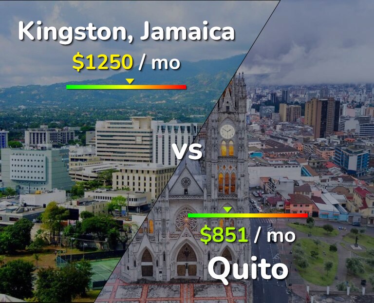 Cost of living in Kingston vs Quito infographic