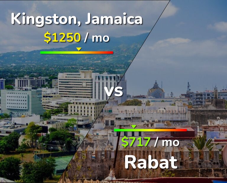 Cost of living in Kingston vs Rabat infographic