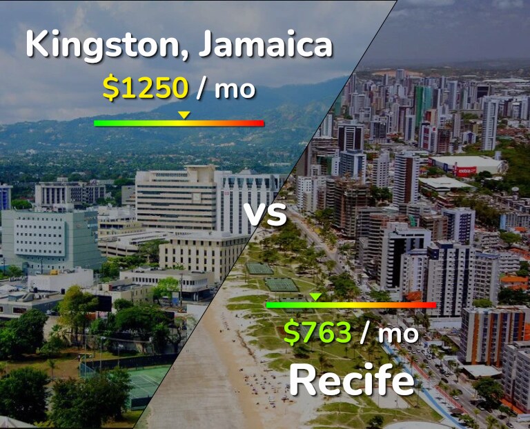 Cost of living in Kingston vs Recife infographic