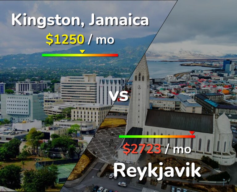 Cost of living in Kingston vs Reykjavik infographic