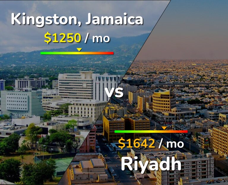 Cost of living in Kingston vs Riyadh infographic