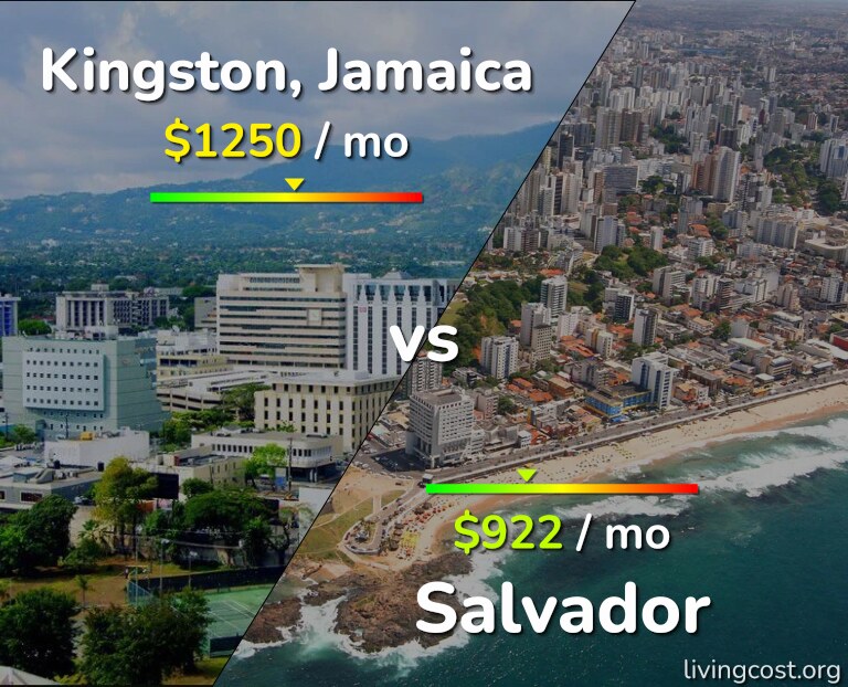 Cost of living in Kingston vs Salvador infographic