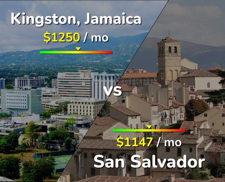 Cost of living in Kingston vs San Salvador infographic
