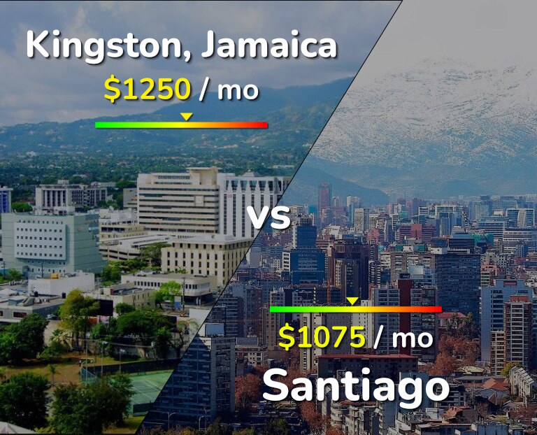 Cost of living in Kingston vs Santiago infographic