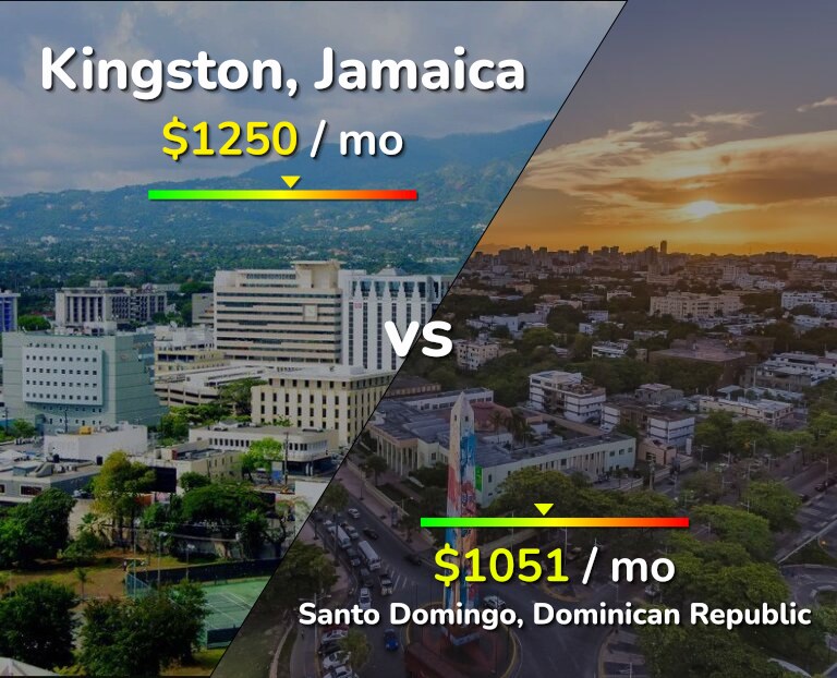 Cost of living in Kingston vs Santo Domingo infographic