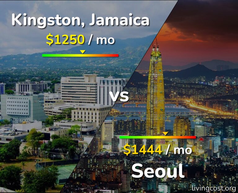 Cost of living in Kingston vs Seoul infographic