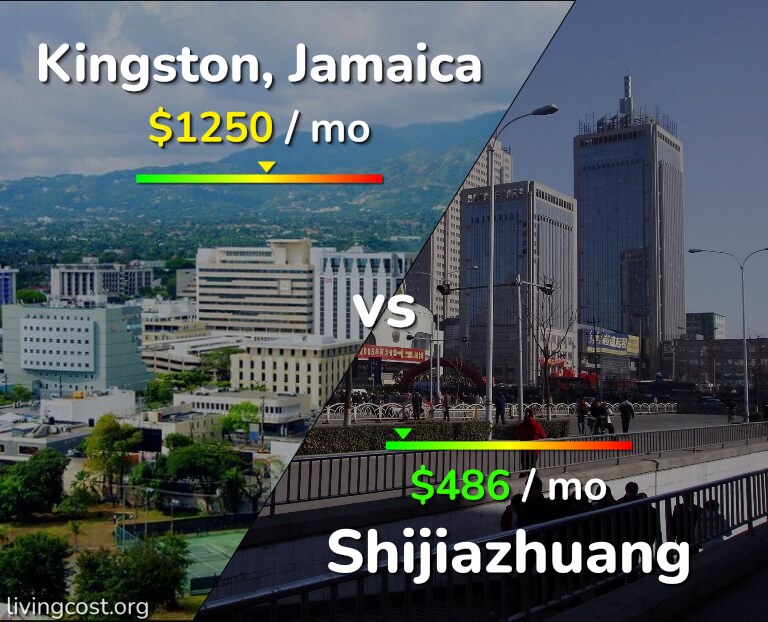 Cost of living in Kingston vs Shijiazhuang infographic