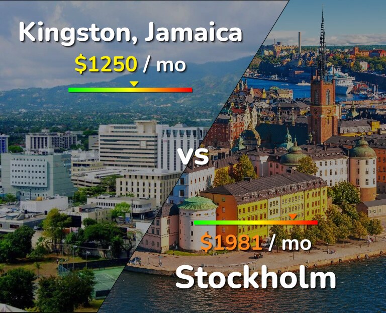 Cost of living in Kingston vs Stockholm infographic