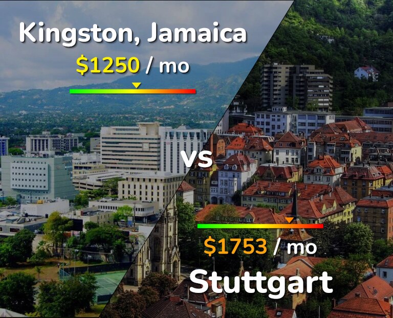 Cost of living in Kingston vs Stuttgart infographic