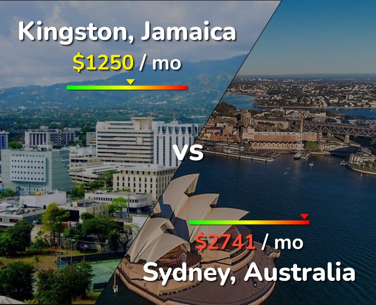 Cost of living in Kingston vs Sydney infographic