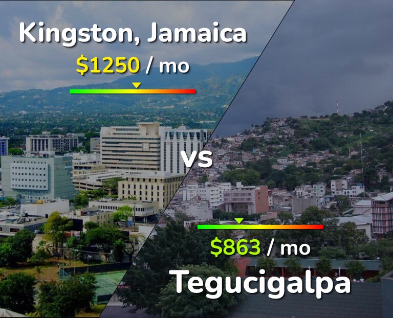 Cost of living in Kingston vs Tegucigalpa infographic