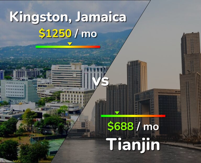 Cost of living in Kingston vs Tianjin infographic